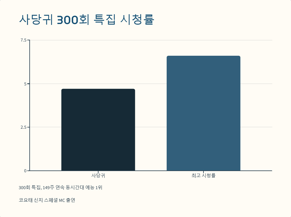 엄지인 아나운서 최근 근황과 방송