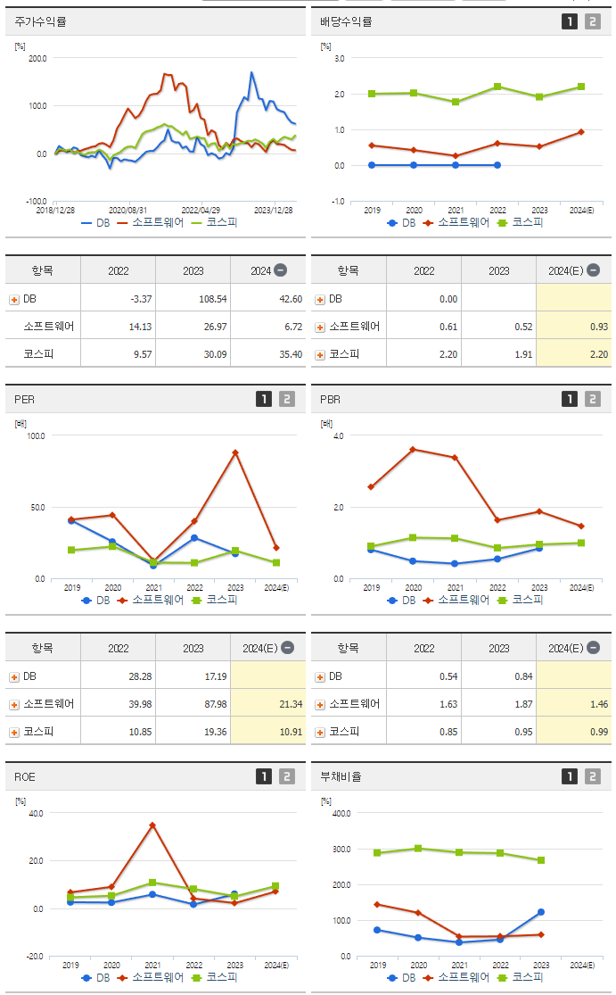 DB_섹터분석