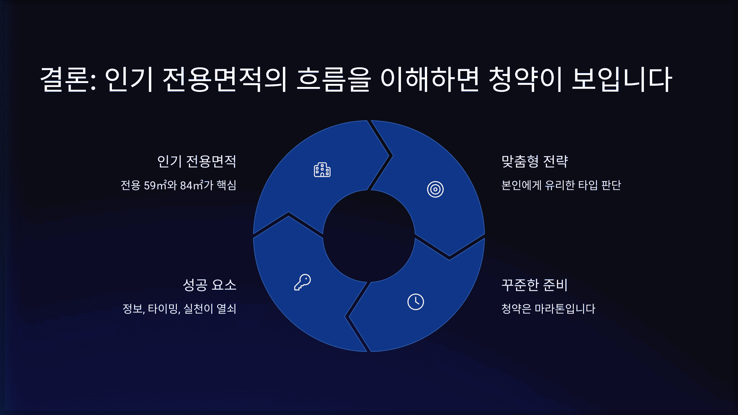 결론: 인기 전용면적의 흐름을 이해하면 청약이 보입니다