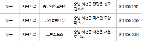 서천 문화누리카드 사용처