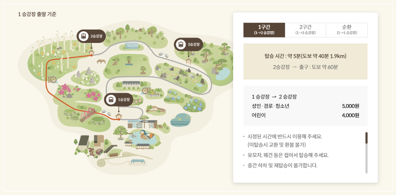 화담숲 모노레일 1구간(1&rarr;2승강장) 이미지 / 출처: 화담숲 홈페이지