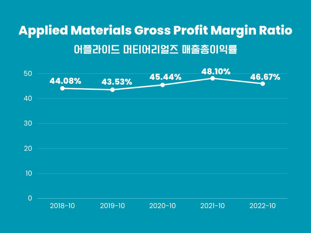 어플라이드-머티어리얼즈-매출-총-이익률