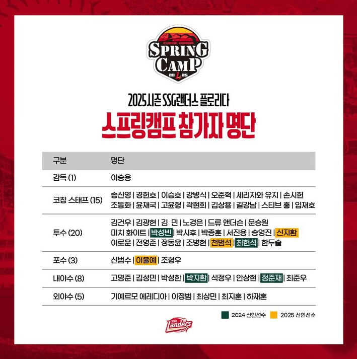 스프링캠프명단