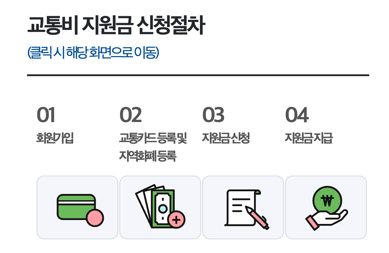 교통비 지원금 신청 절차