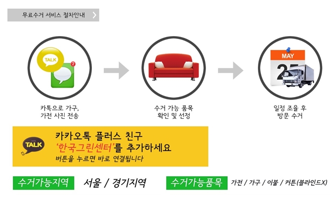 성북구 폐가구 무상 방문수거 업체 이용절차