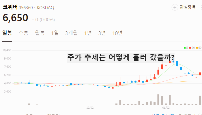 양자암호 관련주 양자컴퓨터 대장주 테마주 TOP7
