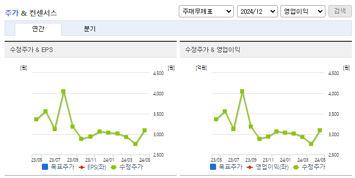 모나미_컨센서스