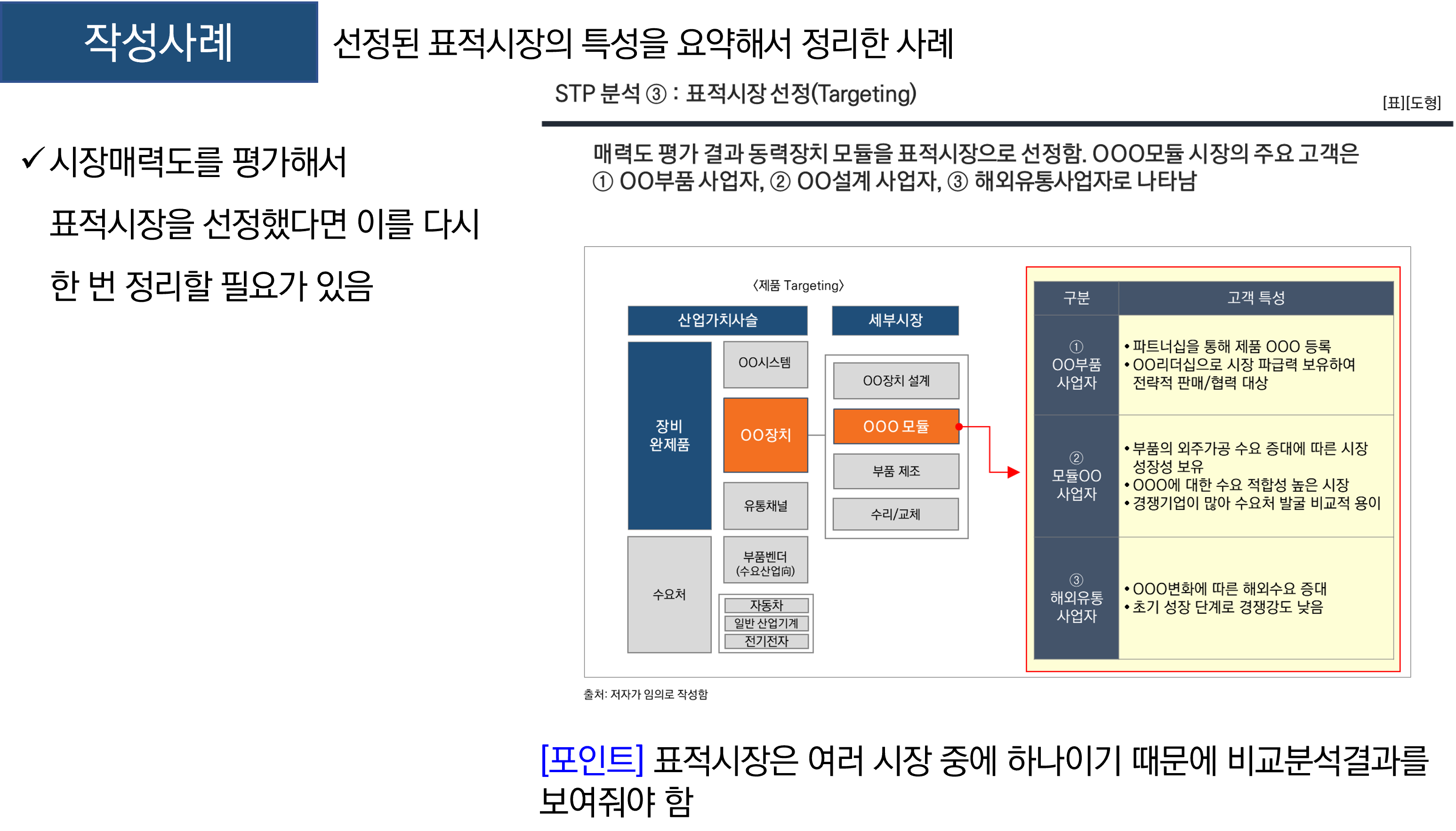 STP전략-작성 방법 및 사례