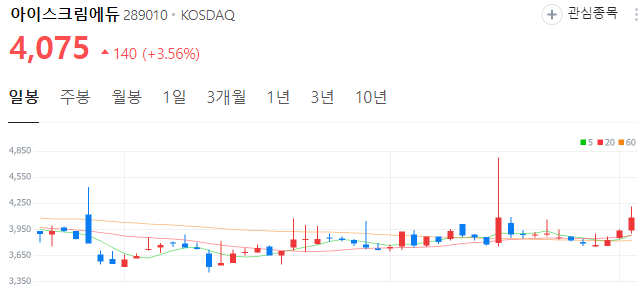 교육주-아이스크림에듀-주가