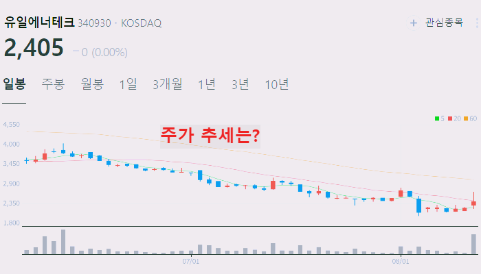 전고체 배터리 관련주 대장주 TOP10