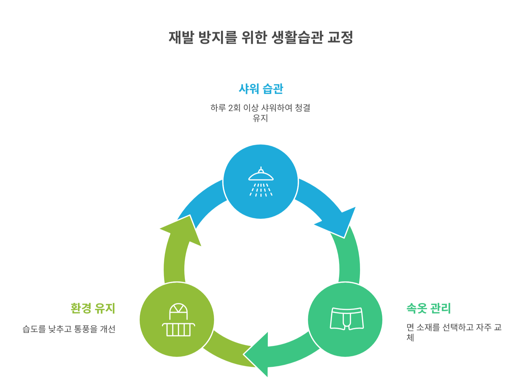 재발을 막기 위한 생활습관 교정법