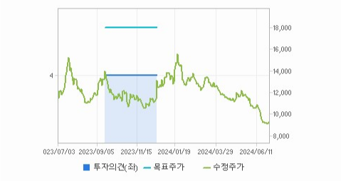 지니언스 주가 분석과 예측