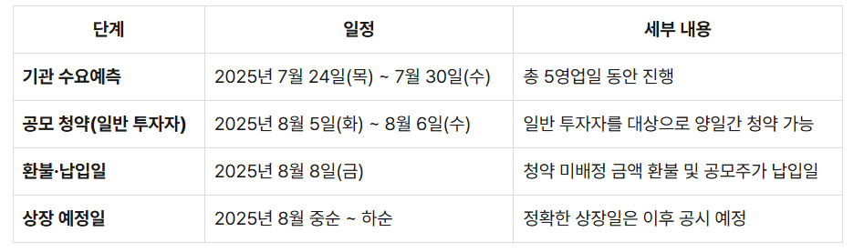 그래피 공모일정