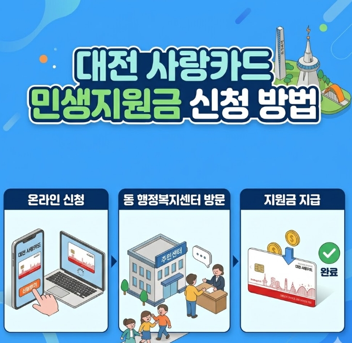 대전 사랑카드 민생지원금 신청 방법