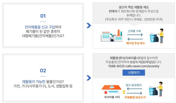 강동구 폐가전 방문 무상수거 업체