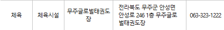 무주 문화누리카드 사용처