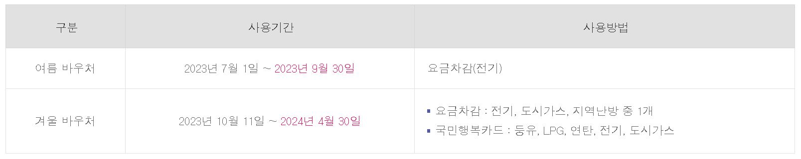 에너지바우처