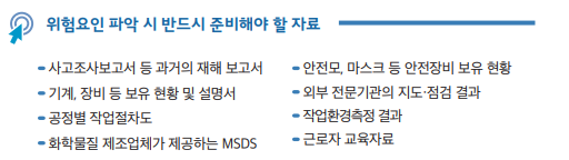중대재해 처벌법 주요내용 유해 위험요인 파악 개선 절차