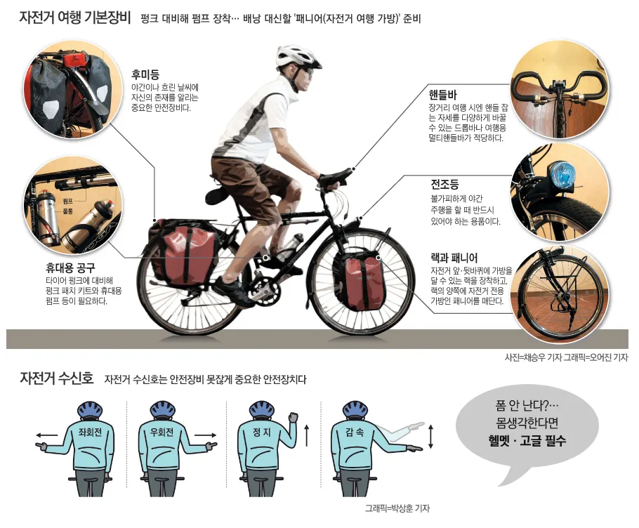 자전거 입문 기초 장비 선택 라이딩 복장 안전수칙 시니어도 쉽게 시작_7