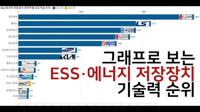 에너지저장장치 대장주 관련주 TOP5_6