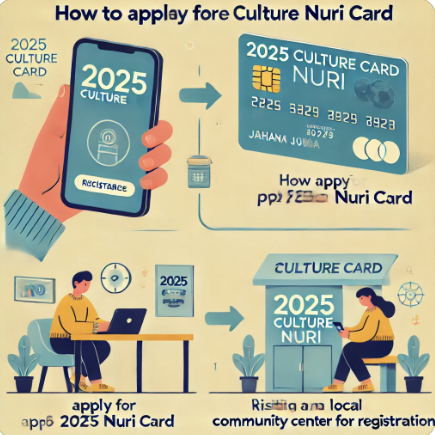 문화누리카드 사용처