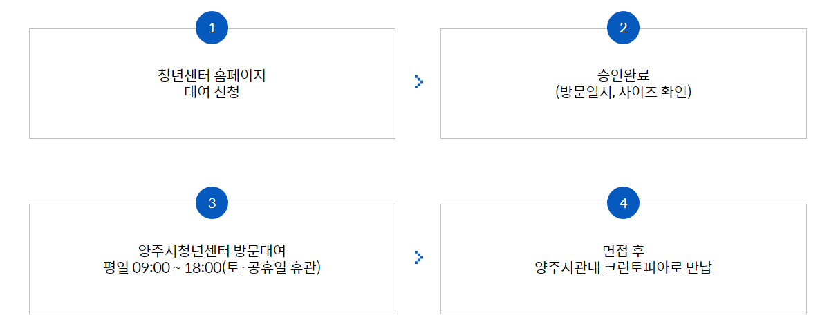 면접정장 무료대여(양주시청년센터)