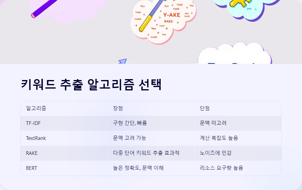 키워드추출