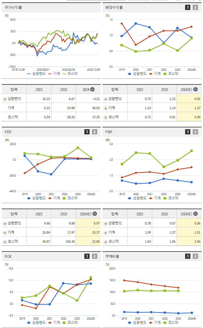 성광벤드_섹터분석