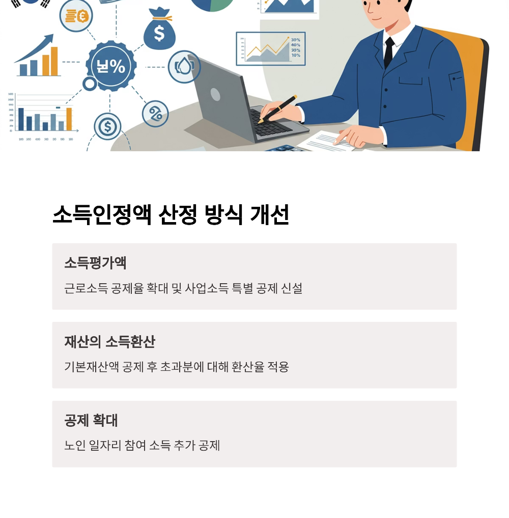 2025년 기초연금 제도 개편 분석 소득인정액 기준부터 재산 반영 방식까지