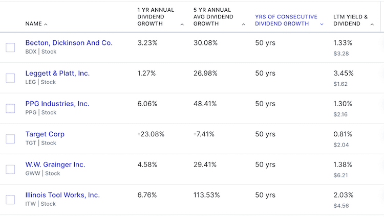 배당킹 리스트 2