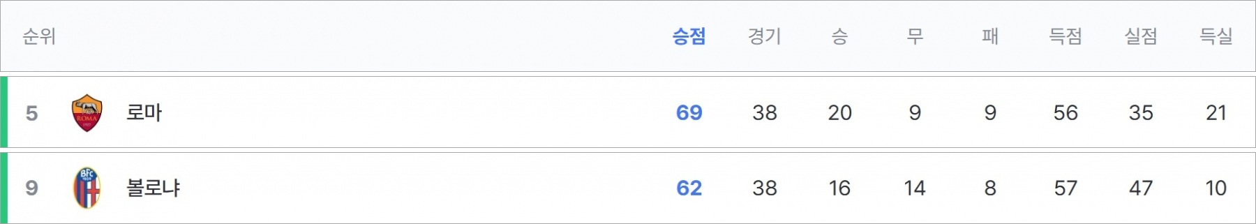 세리에 A 유로파리그 진출팀