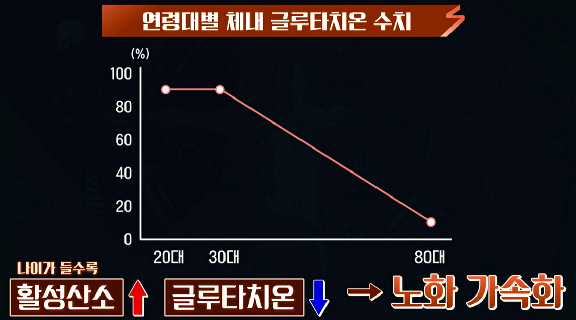 글루타치온