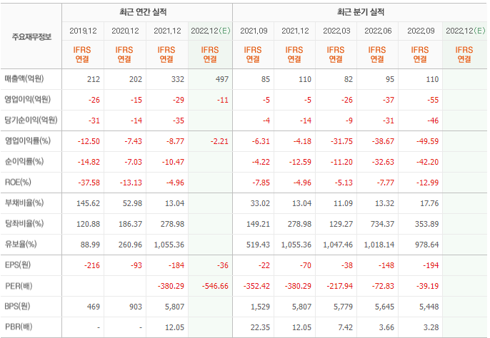 자이언트스텝-기업실적