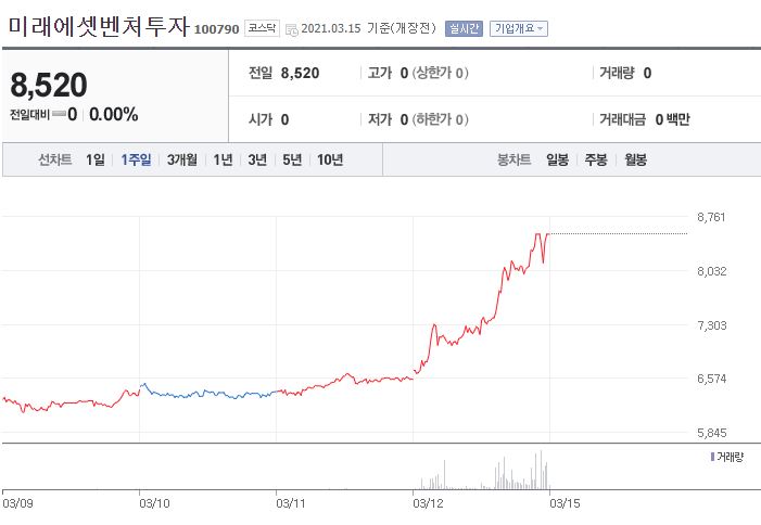 마켓컬리관련주