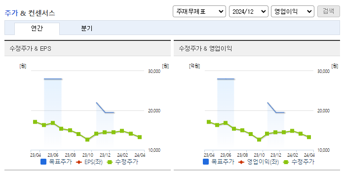 계룡건설_컨센서스