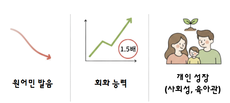 무엇을 기대할 수 있는가?: 현실적인 목표 설정의 중요성