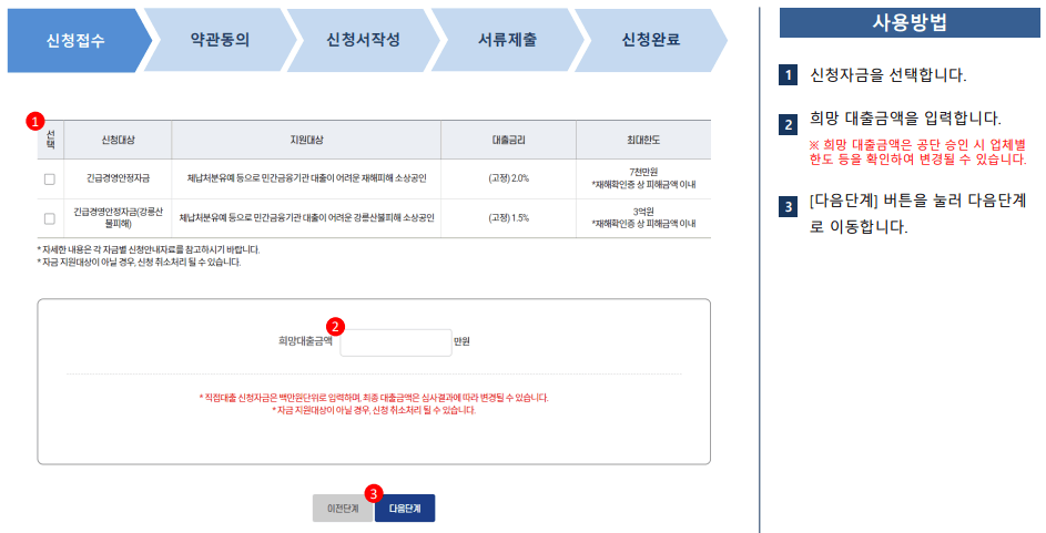 소상공인 정책자금 신청방법