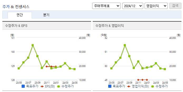 티로보틱스_컨센서스