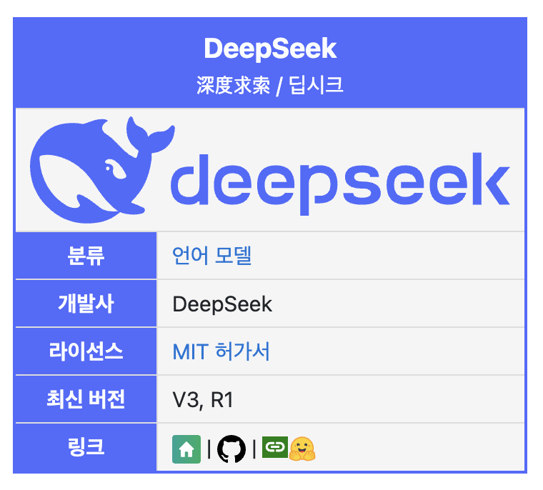 딥시크 성능 설치방법 사용방법 비교 분석 완벽 정리 Deepseek - undefined - 1. 딥시크(DeepSeek)란? 도대체 이게 뭐냐고? 딥시크 성능 설치방법 사용방법 비교 분석 완벽 정리 Deepseek - undefined - 1. 딥시크(DeepSeek)란? 도대체 이게 뭐냐고?