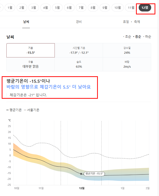 중국 하얼빈 12월 날씨 옷차림 추천 여행지