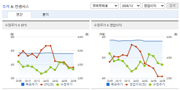 감성코퍼레이션_컨센서스