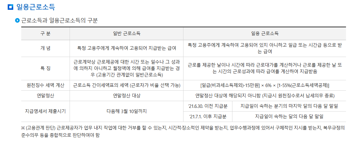 일용직 근로자 종합소득세