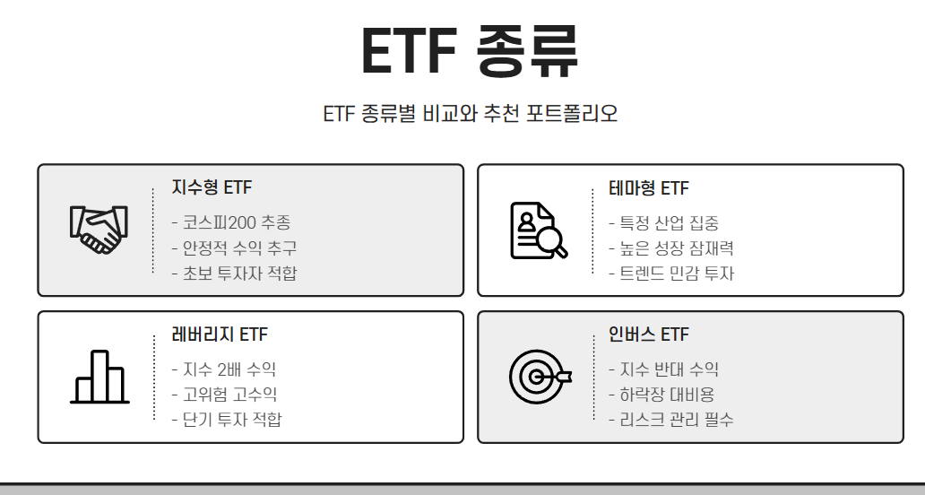 ETF 종류별 비교와 추천 포트폴리오