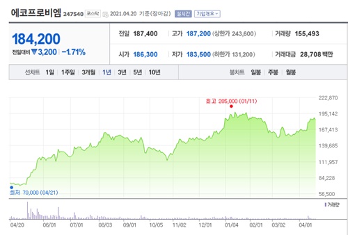 테슬라 관련주