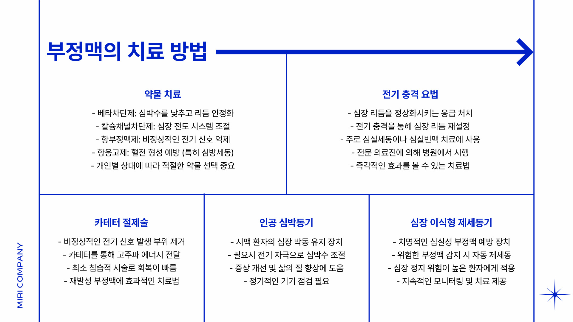 부정맥이란