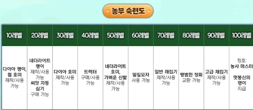 멋봉리 직업 농부