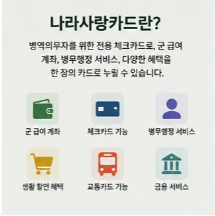 나라사랑카드 발급방법