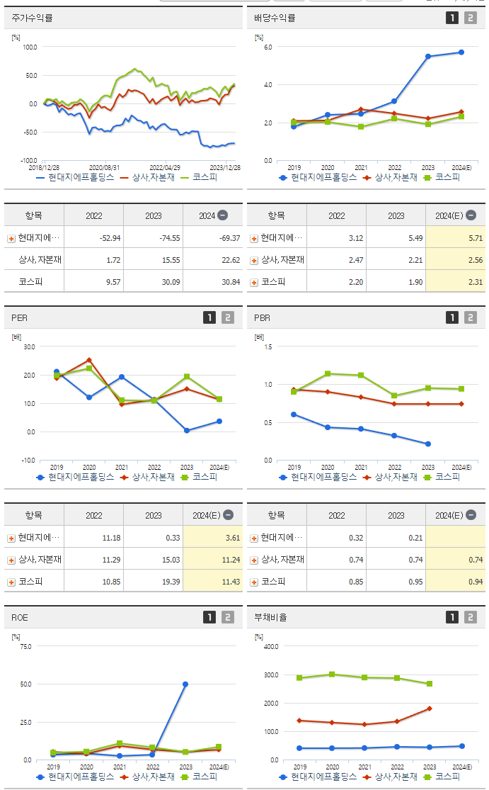 현대그린푸드_섹터분석