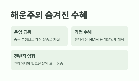 이란 이스라엘 전쟁 관련주로 수익 창출하는 법 4