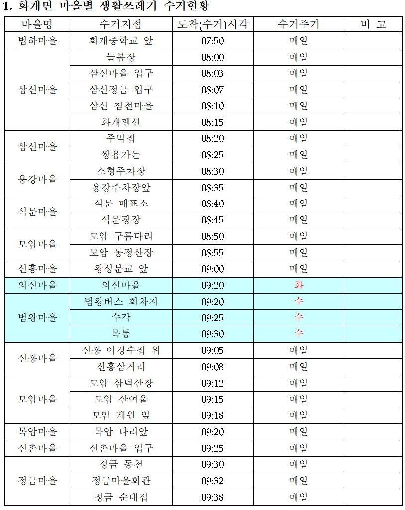 화개면 생활쓰레기 마을별 수거 및 청소차량 운행 현황